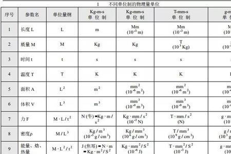 rad与m的换算