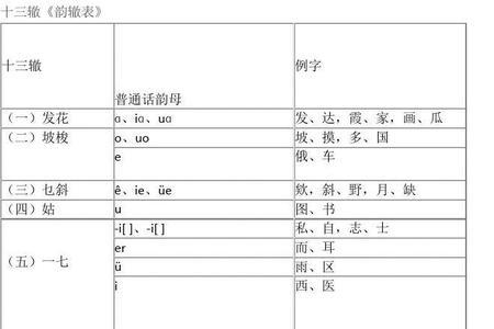 an的押韵字的诗词