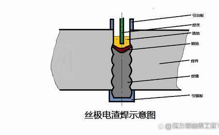 等离子起弧一般电流是多少