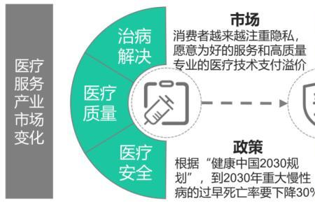 健康的数字用什么代替