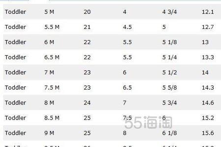 匡威230是多大鞋码