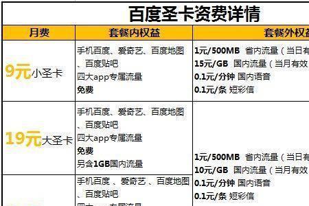 主卡和副卡流量使用有影响吗