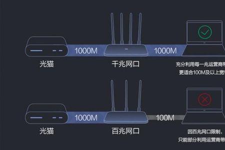 200m路由器用千兆还是百兆