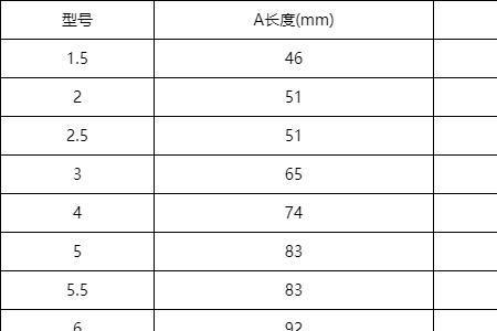 16的螺栓用多大的扳手