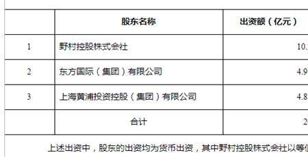 野村证券是世界500强吗