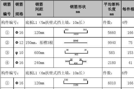 钢筋材质单上的数据是什么