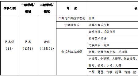 湖北音乐学院是几本