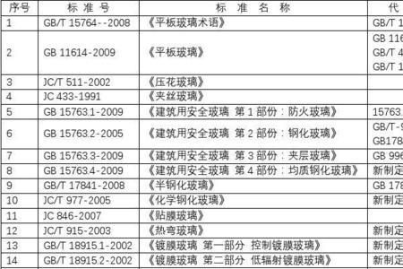 执行标准qwdl是国家标准吗