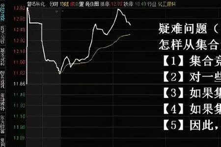 集合竞价上方和下方什么意思