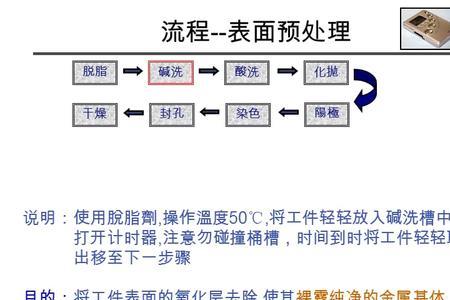 阳极氧化怎么避免盲孔露白