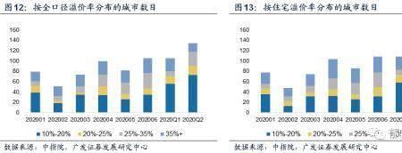 全口径普高率是什么意思