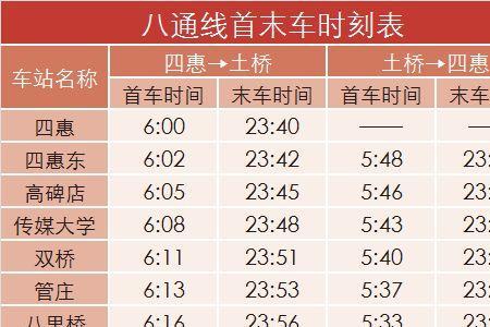 地铁永定门首末车时间