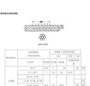 48的钢丝绳钢芯一米多重