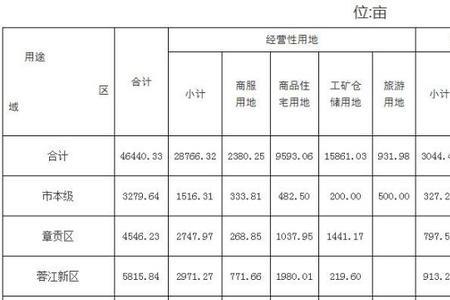 国有建设用地统筹费是什么费用