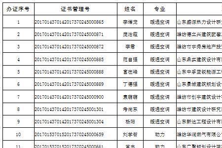 注册公用设备动力工程师含金量