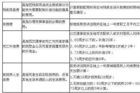 五七工丧葬费2022年最新标准