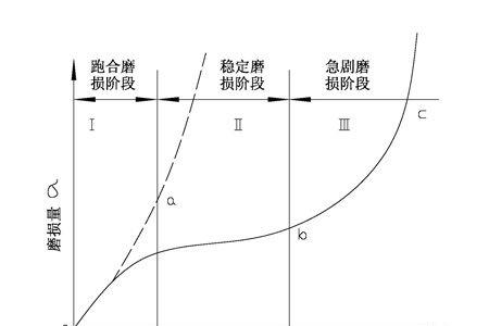 什么是摩擦饭