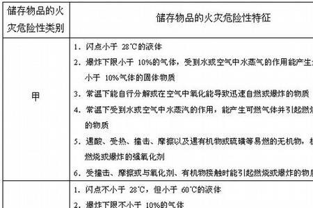 贮藏的意思是储藏对不对