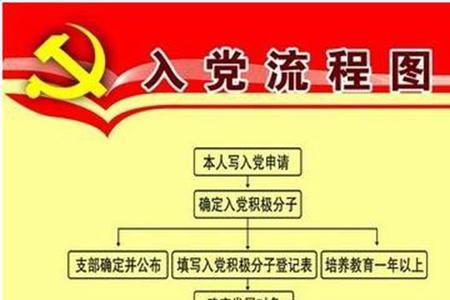 入党后要学什么