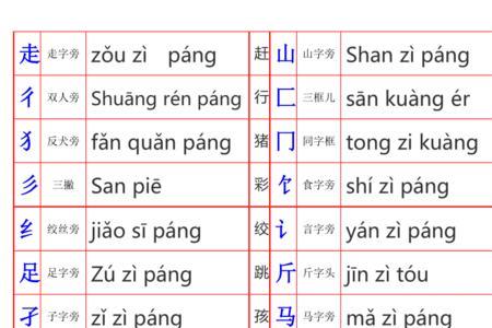 用主做偏旁部首的字