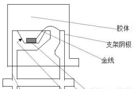 光敏开关工作原理