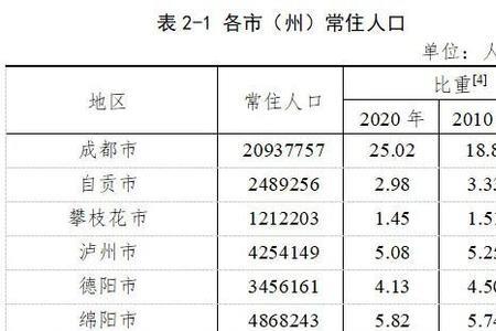 成都暂住人口有多少