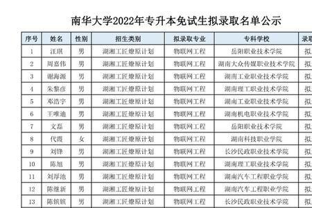 南华大学2022扩招多少人