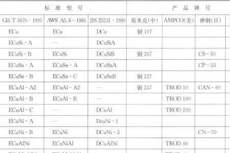 合金焊条型号用途一览表