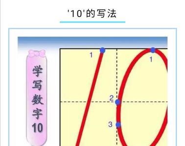 如何通知家长在家教孩子写数字