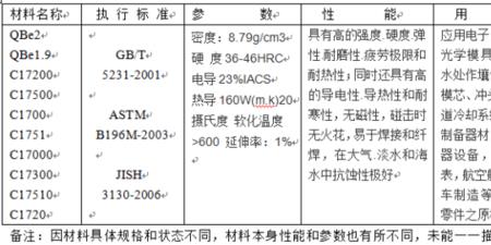 氢氧化镍钴的化学性质