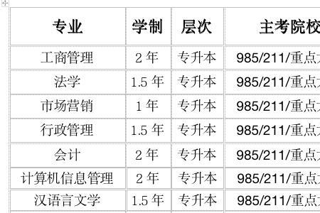 在编教师双学位有用吗