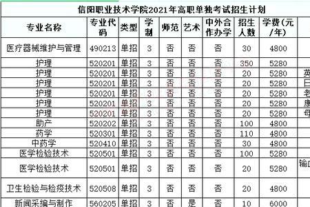 开封单招公办容易被录取的大专