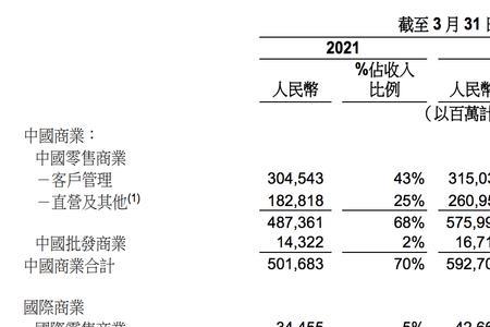 阿里巴巴3a是多少营业额