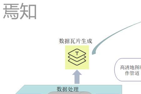 融合基础包什么意思