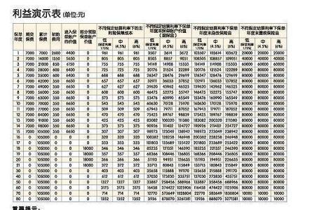 平安智慧星万能账户余额查询