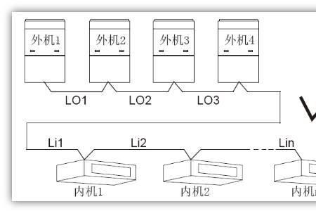 格力试运行步骤