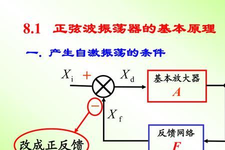 甩轮振动器原理