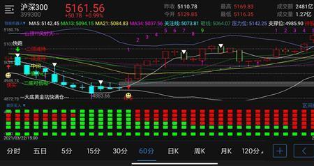 30分钟60分钟120分钟线什么意思