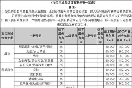 淘宝饰品类目好做么