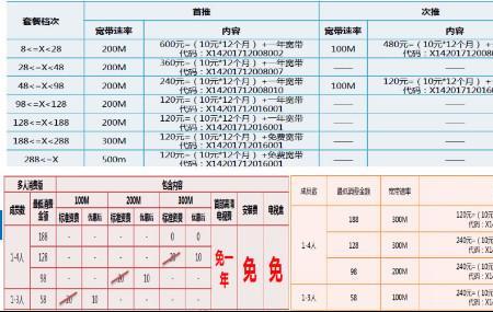 联通第三方是什么意思