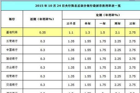 1万一年利息1000是多少