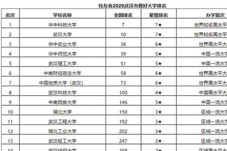 武汉农业科技大学几本