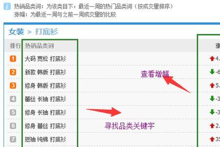 淘宝男装标题关键词该怎么排