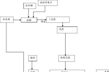 食醋酿造过程发生的生化反应