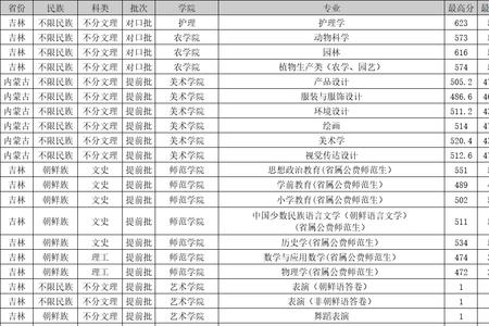 延边大学比普通一本差吗