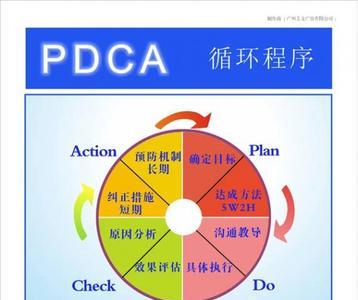 ddpc指的是什么