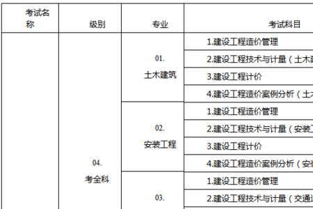 一级工程师有哪些