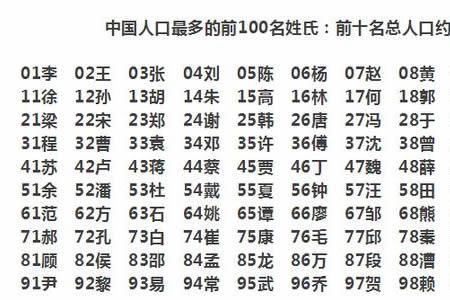 2022莫姓在百家姓排名第几