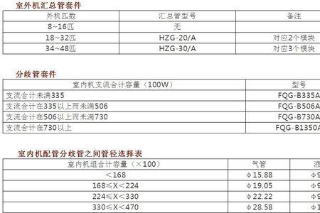 格力空调配管型号对照表