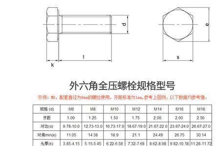 304不锈钢国标图号